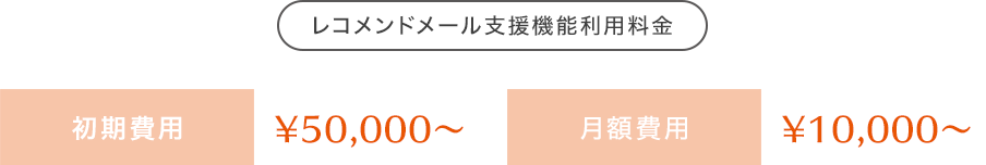 レコメンドメール支援機能利用料金