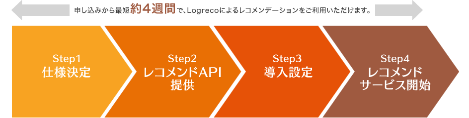 ご利用の流れ